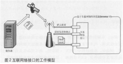 总线