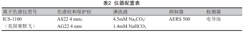 离子色谱