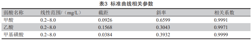 离子色谱