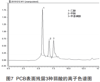 离子色谱