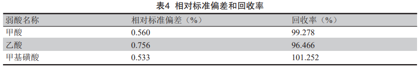 离子色谱