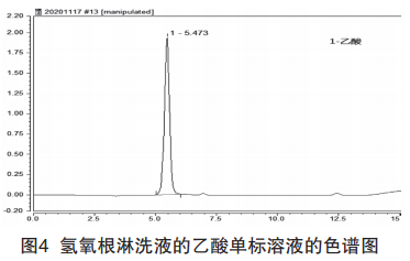 离子色谱