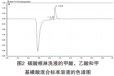 离子色谱