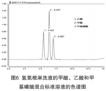 离子色谱