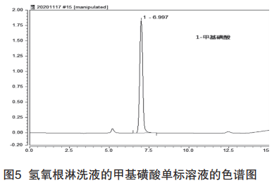 离子色谱