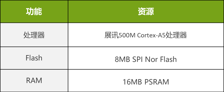 C语言