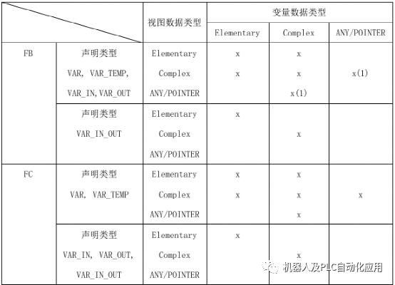 参数