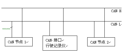 基于USB-HOST接口芯片SL811和現(xiàn)場總線是汽車行駛記錄儀的應(yīng)用方案