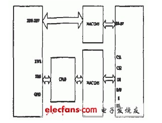 基于CAN通信的電源監(jiān)控系統(tǒng)的設(shè)計