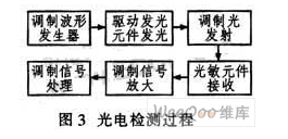 微控制器