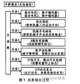 微控制器