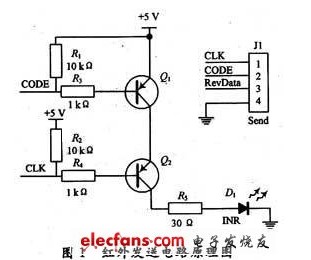 红外通信的设计与实现