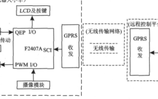 基于F2407A和TMS320LF2407A芯片实现远程控制移动机器人系统的设计