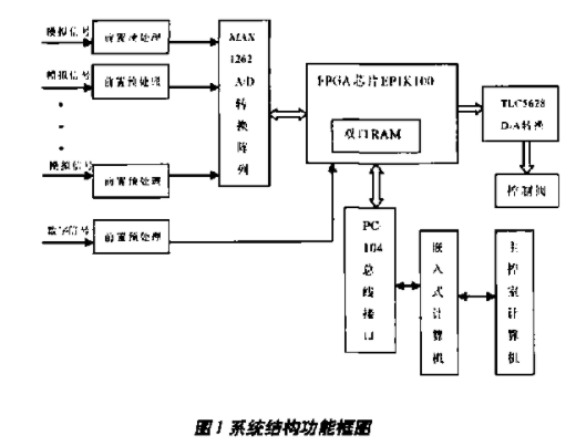 全面剖析PC/104接口的ACM程控测试系统设计