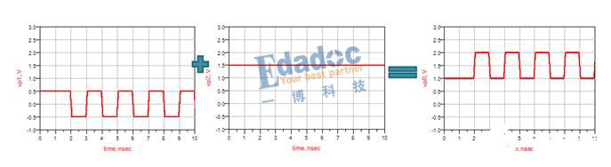 差分信号