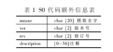 汽车电子