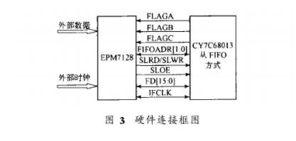 cpld