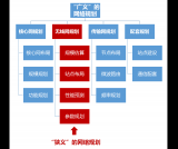 关于网络规划问题详细解答