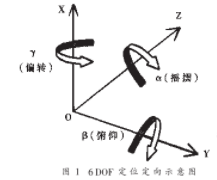 基于超声波测距技术的3-D输入设备的应用方案