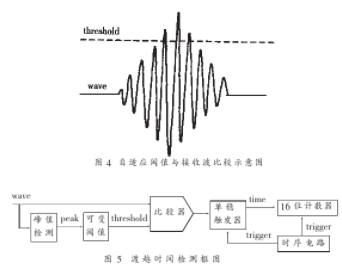 换能器