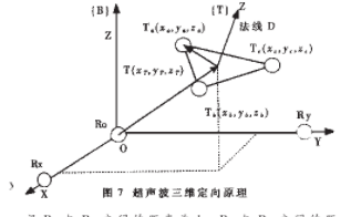 换能器