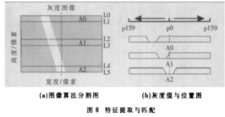 嵌入式