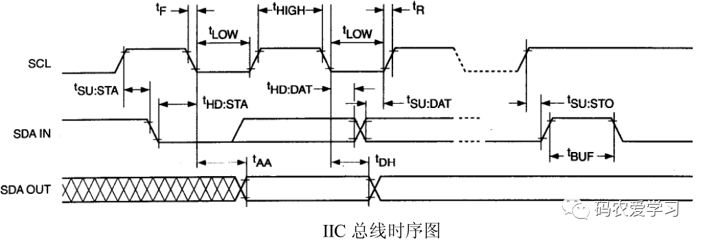 IIC