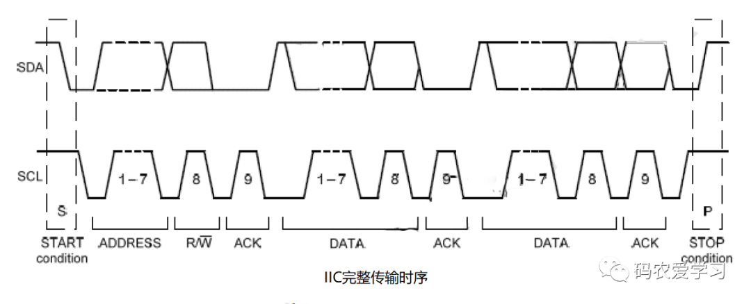 IIC