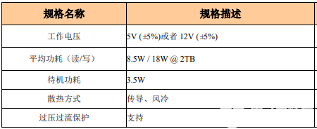 領(lǐng)存6U Open VPX存儲(chǔ)卡產(chǎn)品介紹