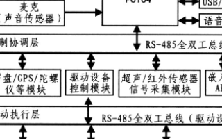 <b class='flag-5'>導(dǎo)</b><b class='flag-5'>覽</b><b class='flag-5'>機(jī)器人</b><b class='flag-5'>控制系統(tǒng)</b>的<b class='flag-5'>軟硬件</b>設(shè)計(jì)