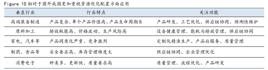 云计算