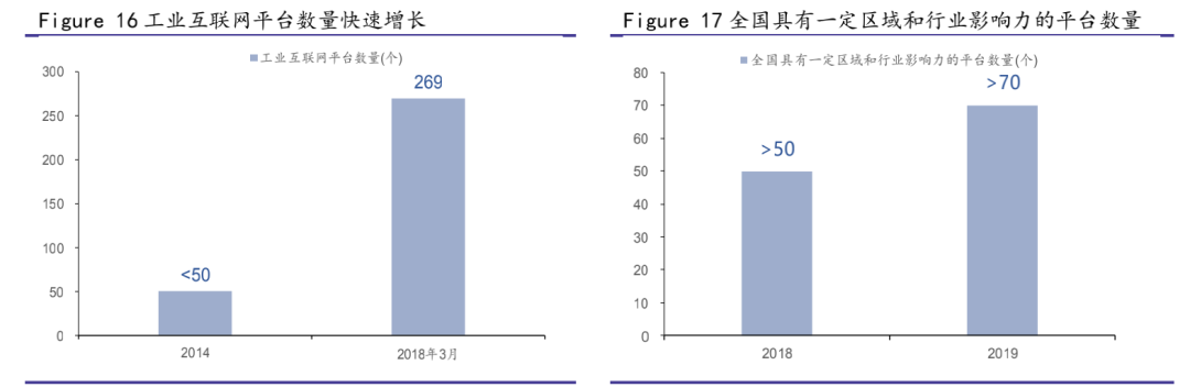 云计算