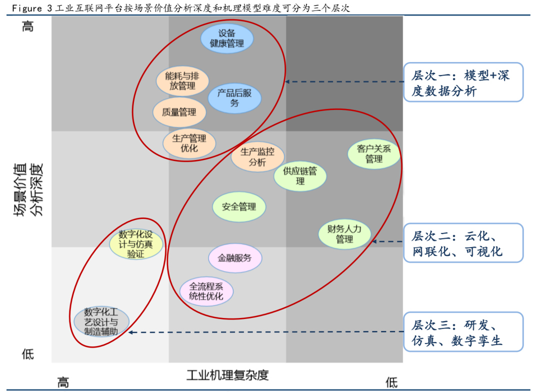 云计算