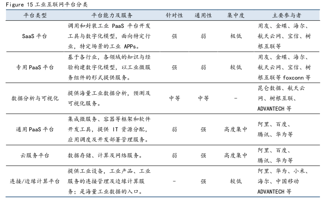 云计算