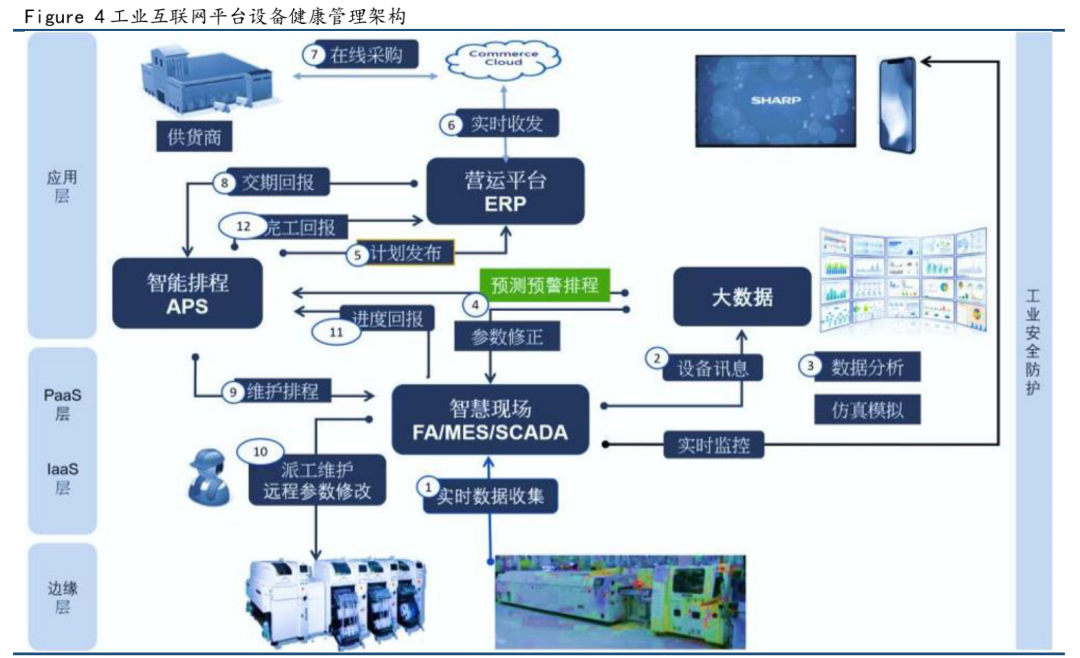 云计算