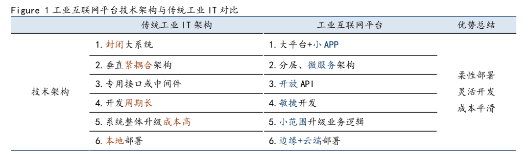 云计算