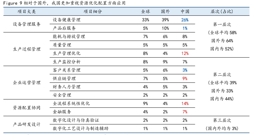 云计算