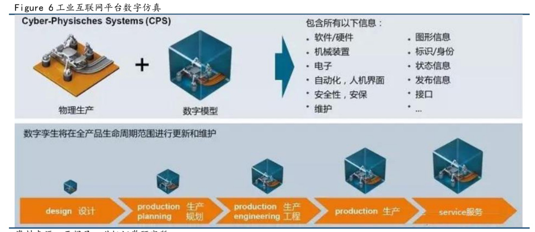 云计算