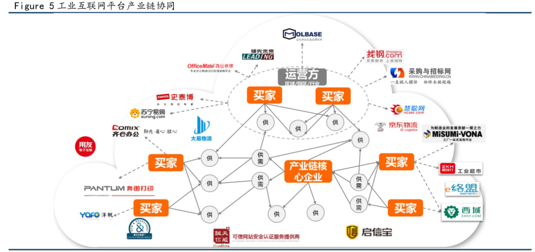 云计算