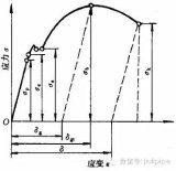 超实用的材料性能知识来了