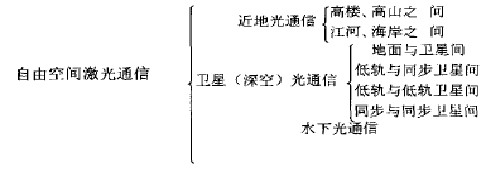 无线光通信(FSO),无线光通信(FSO)的特点及原理/前景