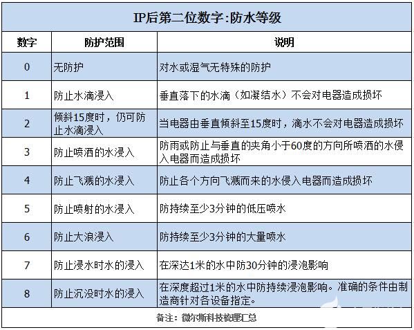 防水名称大全及图片图片