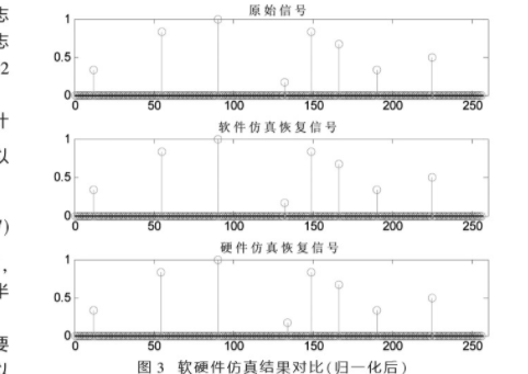 稀疏信号重构