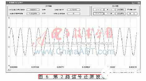 FPGA