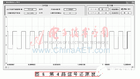 FPGA