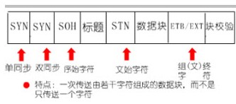 同步通信,同步通信原理是什么