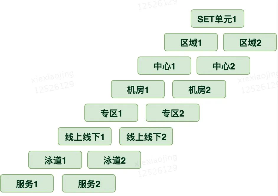 负载均衡