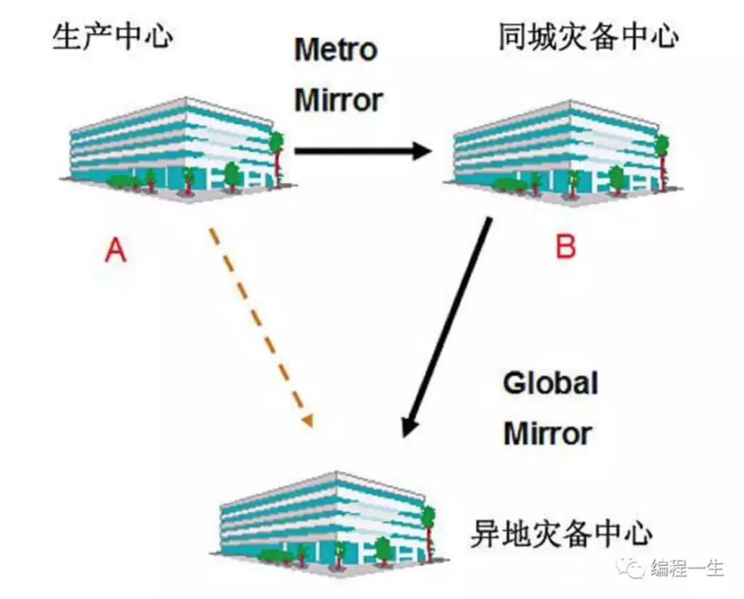 负载均衡