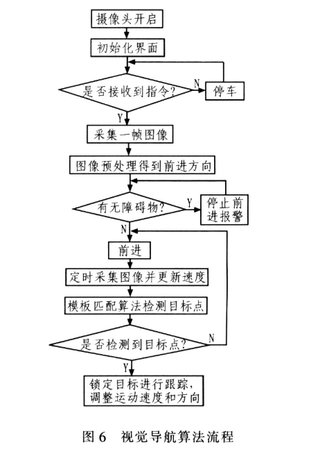 传感器