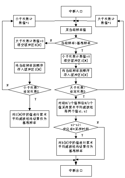 传感器